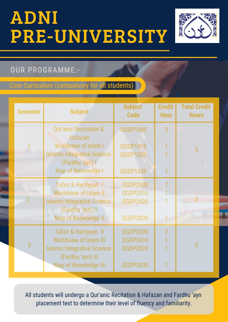 A-Level Programme  Sekolah Islam Adni
